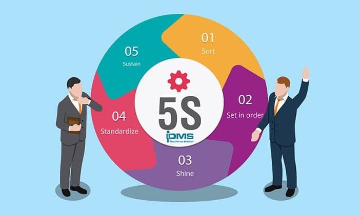 Phương pháp 5S có thể áp dụng với nhiều loại hình Doanh nghiệp