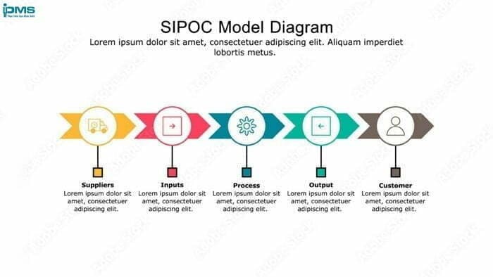 Mô hình SIPOC