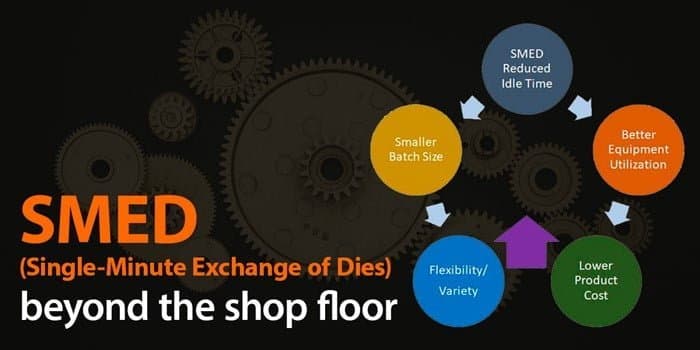 Chuẩn bị cho dự án SMED