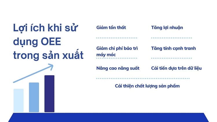 Lợi ích sử dụng OEE trong sản xuất