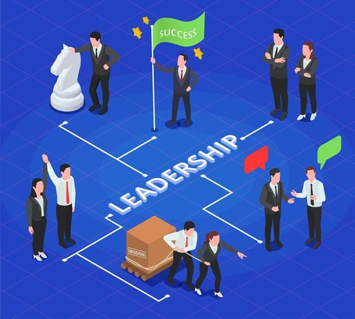 Lãnh đạo cần có khả năng đưa ra quyết định đúng dắn
