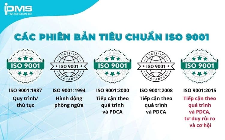 Các phiên bản Tiêu chuẩn ISO 9001