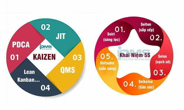 5s kaizen