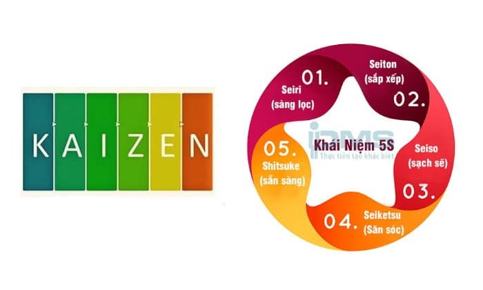 5S Kaizen là gì