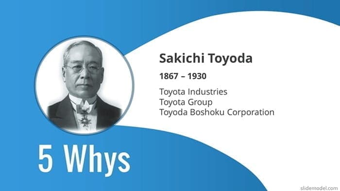 Sakichi Toyota – người sáng lập ra phương pháp 5 Whys