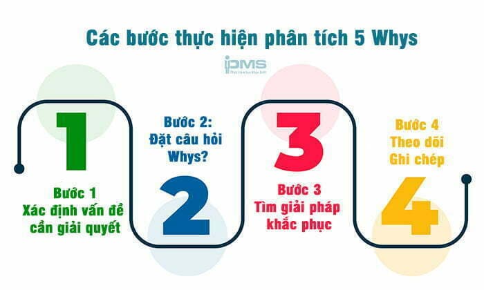 phuong phap 5 why trong san xuat
