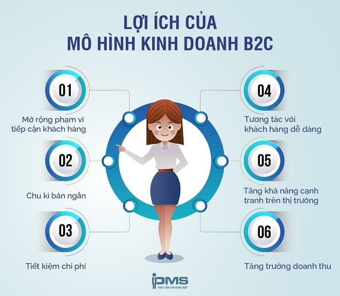Lợi ích của mô hình kinh doanh B2C