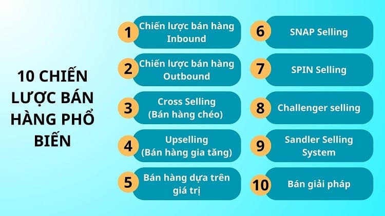 các chiến lược bán hàng