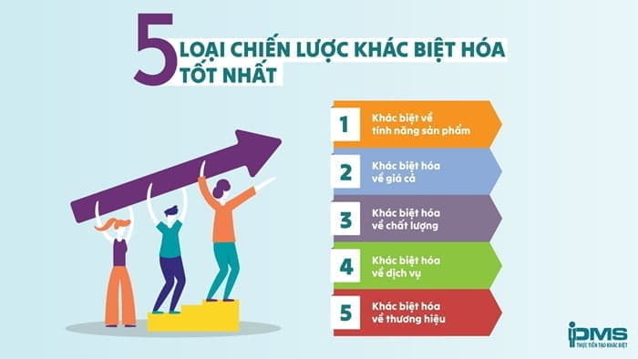 chiến lược khác biệt hóa sản phẩm