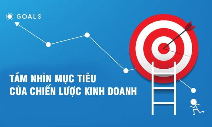 Tầm nhìn Mục tiêu