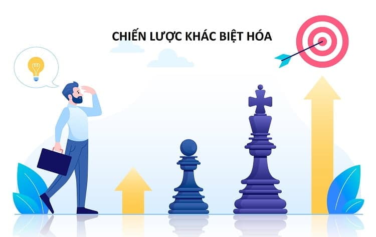 chiến lược về khác biệt hóa