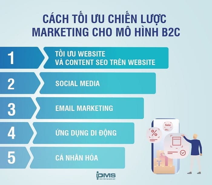 Cách tối ưu chiến lược Marketing cho mô hình B2C