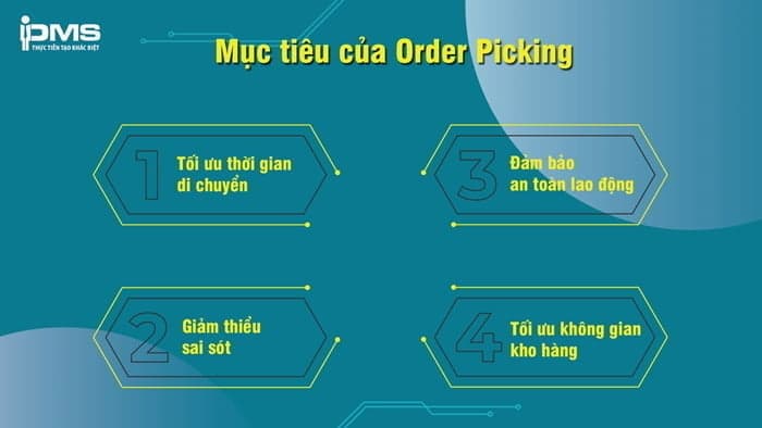 Mục tiêu của Order Picking là gì