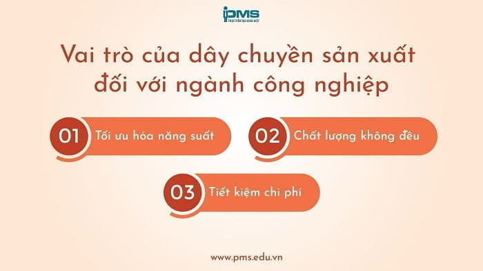 Vai trò của dây chuyền sản xuất đối với ngành công nghiệp