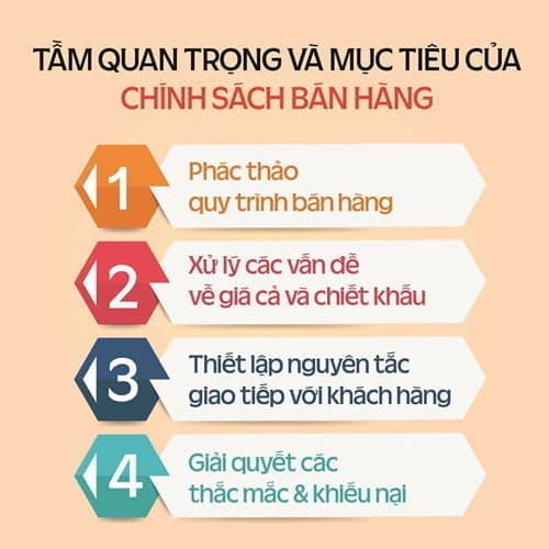 chính sách bán hàng