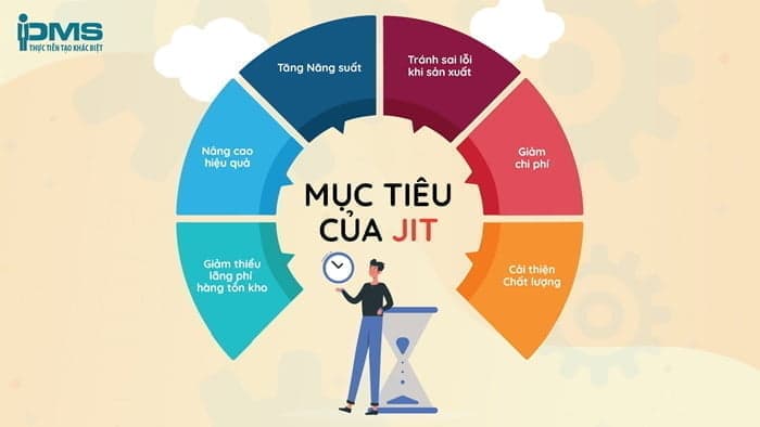 Mục tiêu của JIT
