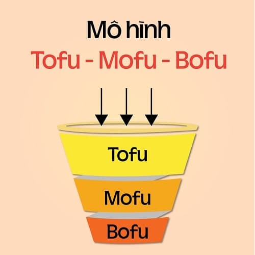 mô hình phễu bán hàng Tofu Mofu Bofu
