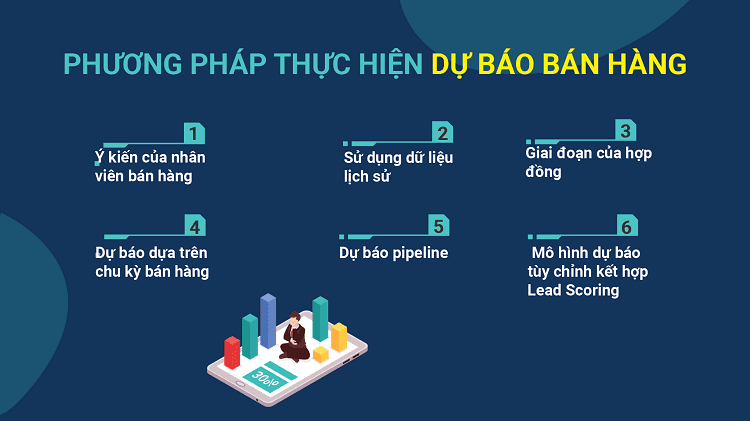 Phương pháp thực hiện dự báo bán hàng