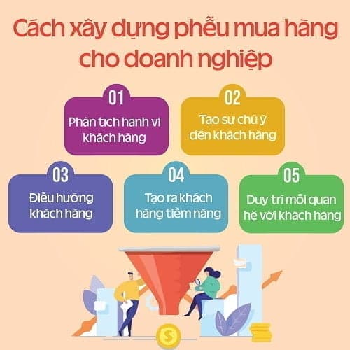 xây dựng phễu bán hàng