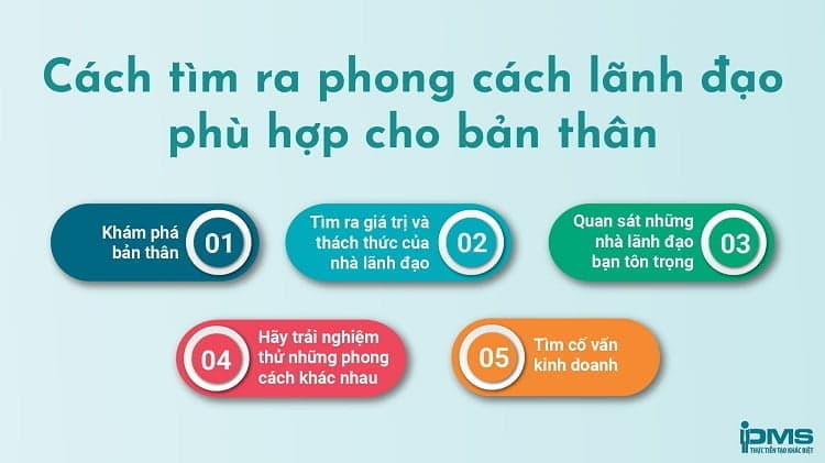 cách tìm ra phong cách lãnh đạo phù hợp