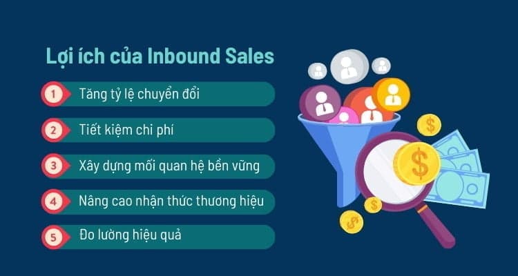 lợi ích của inbound sales