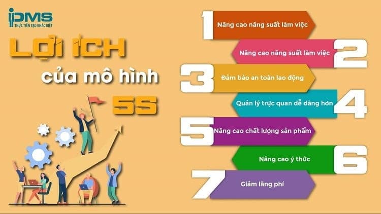 7 lợi ích chính của mô hình 5S