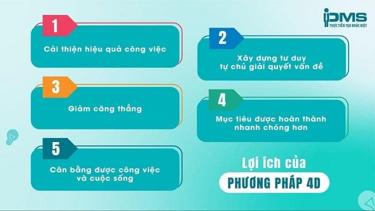 Lợi ích của phương pháp 4D
