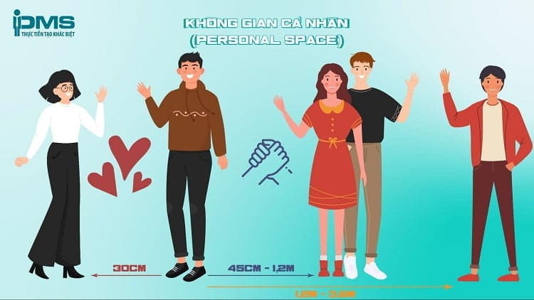 phi ngôn ngữ trong giao tiếp qua không gian cá nhân