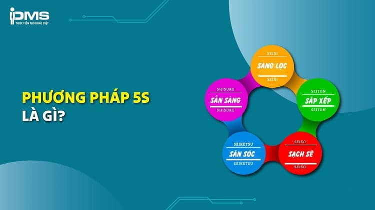 phương pháp 5s là gì