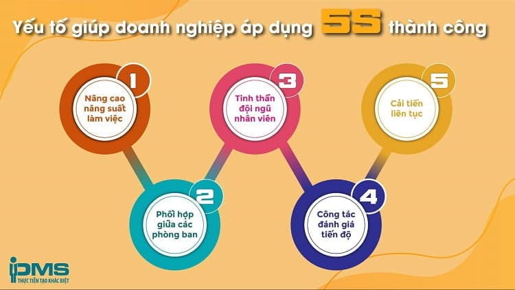 5 Yếu tố triển khai 5S thành công cho doanh nghiệp