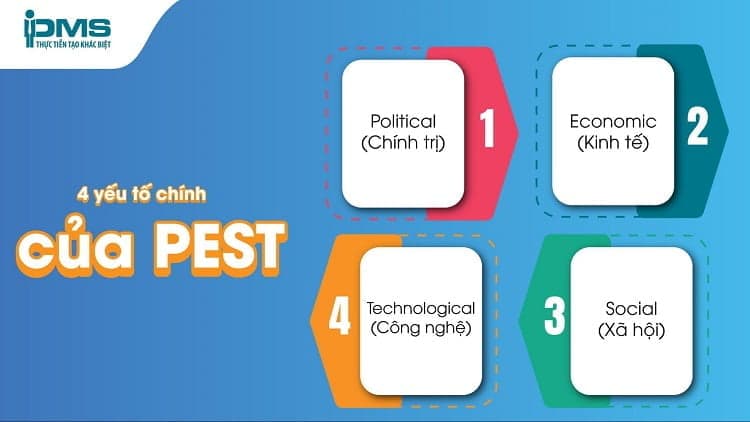 các yếu tố chính của pest