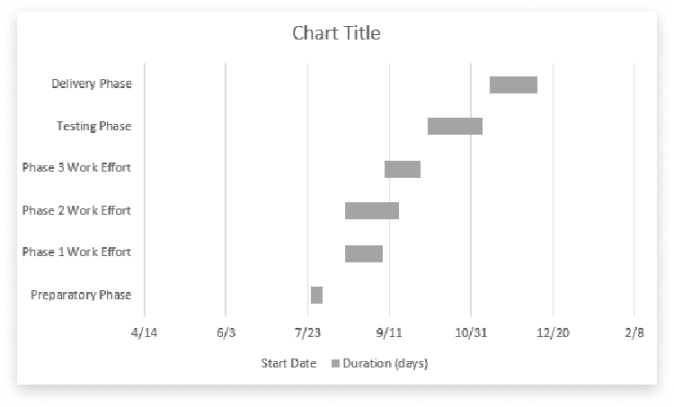 chart title gantt hoàn chỉnh