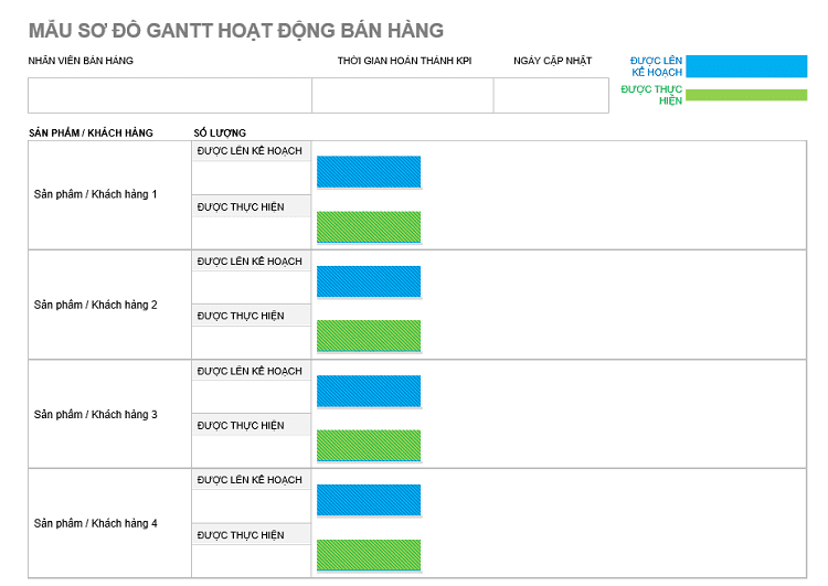 sơ đồ gantt hoạt động bán hàng