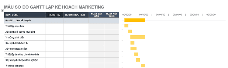 sơ đồ gantt kế hoạch marketing