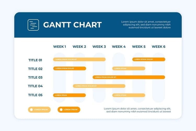 biểu đồ gantt