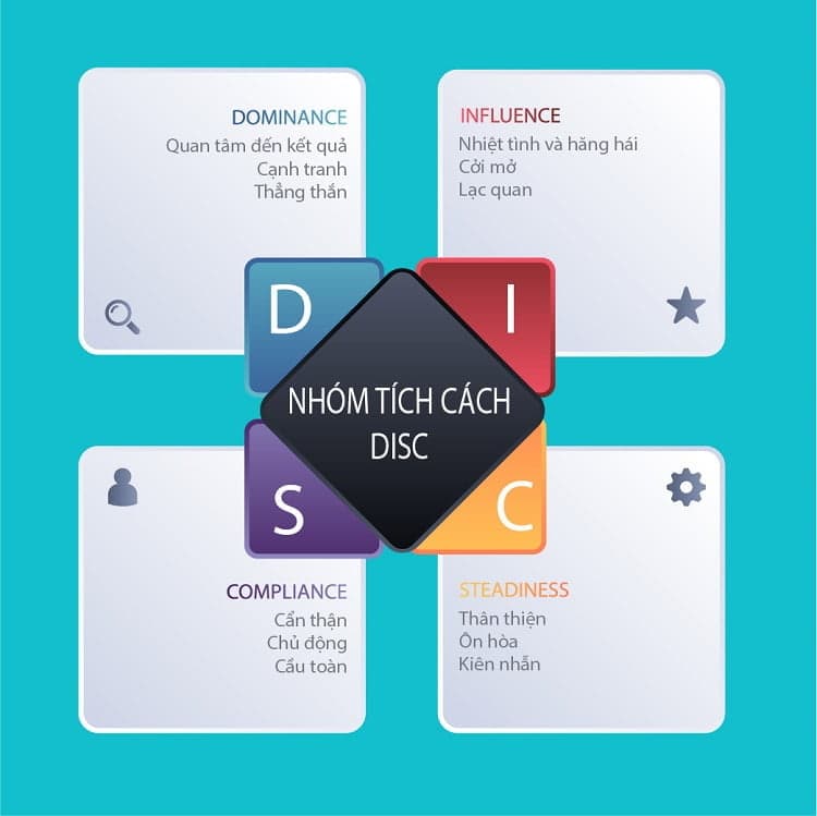 4 nhóm tính cách disc