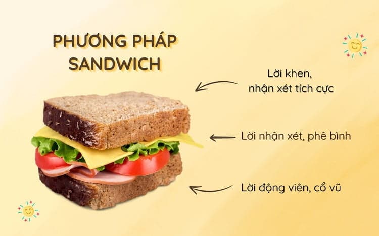 ý nghĩa phương pháp sandwich