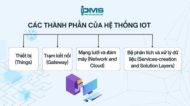 các thành phần hệ thống iot
