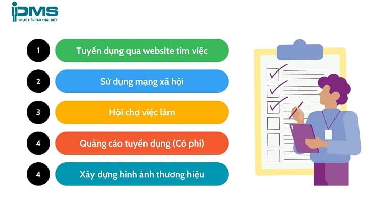 các phương pháp tuyển dụng bên ngoài