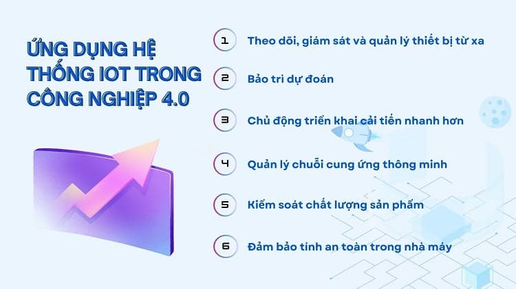 ứng dụng của iot trong công nghiệp