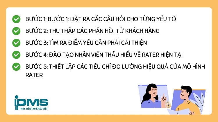 các bước ứng dụng mô hình rater