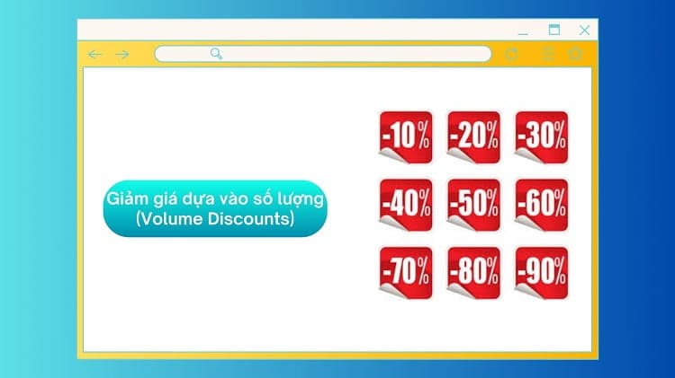 chiến lược Giảm giá dựa vào số lượng