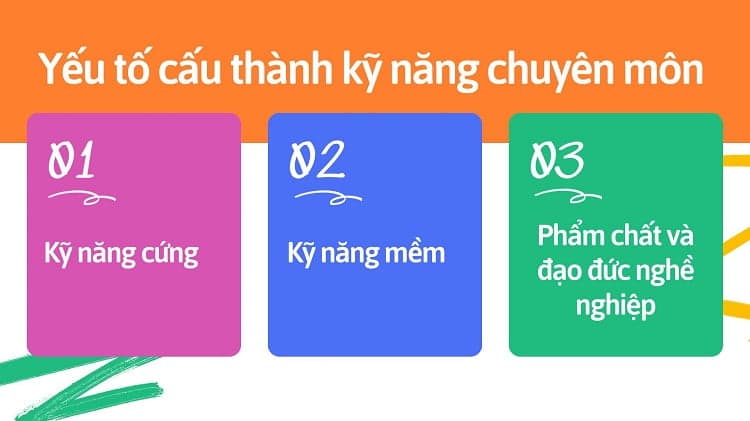 Yếu tố cấu thành kỹ năng chuyên môn