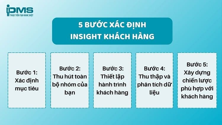 Các bước xác định Insight khách hàng