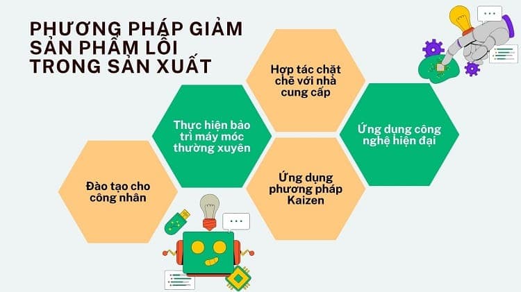 cách giảm sản phẩm lỗi trong sản xuất