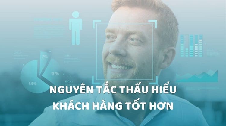 nguyên tắc thấu hiểu khách hàng