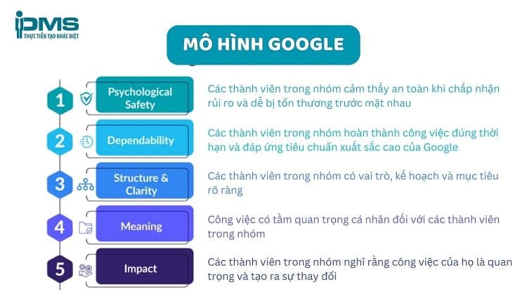 Mô hình Google