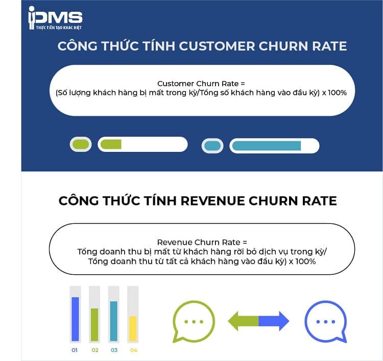 Cách tính churn rate