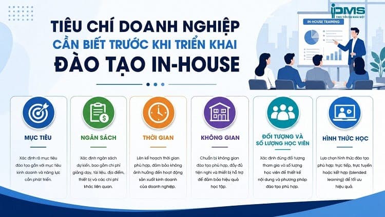 Các tiêu chí doanh nghiệp cần biết trước khi triển khai đào tạo In-House