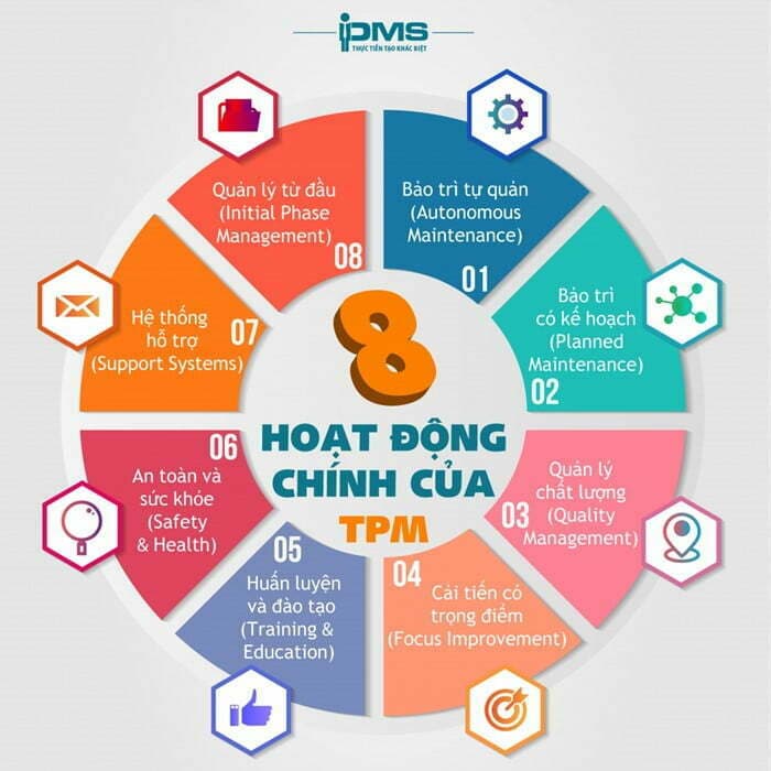 8 trụ cột chính của bảo trì năng suất toàn diện